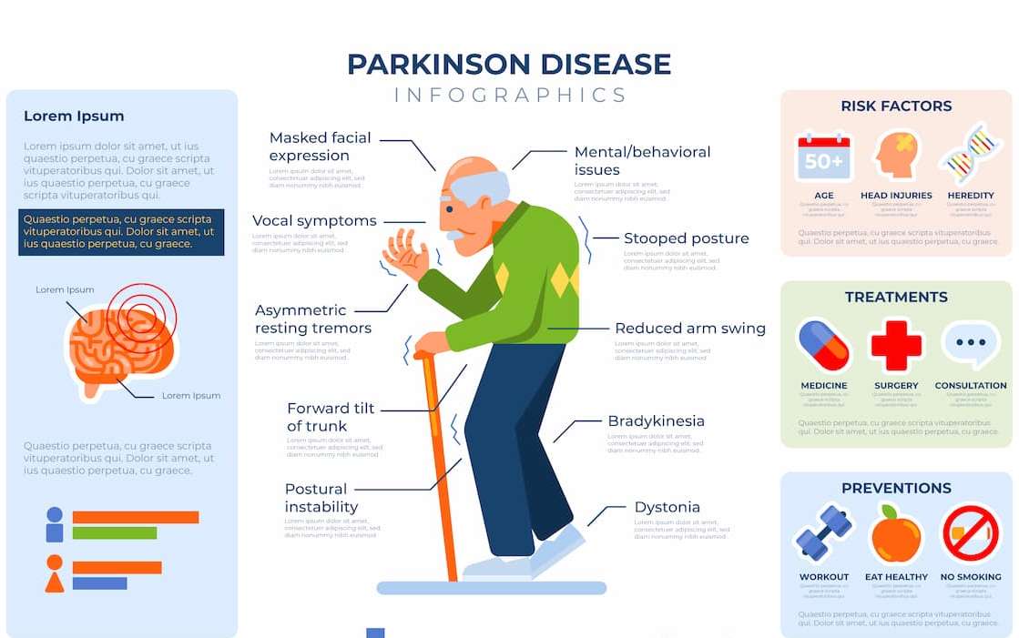 Memahami Penyakit Parkinson Lebih Dalam