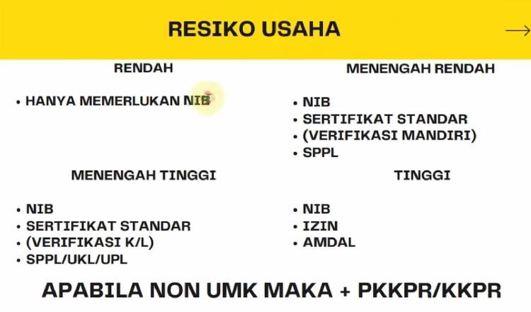 OSS-RBA: Solusi Cerdas untuk Mempermudah Perizinan Usaha di Indonesia