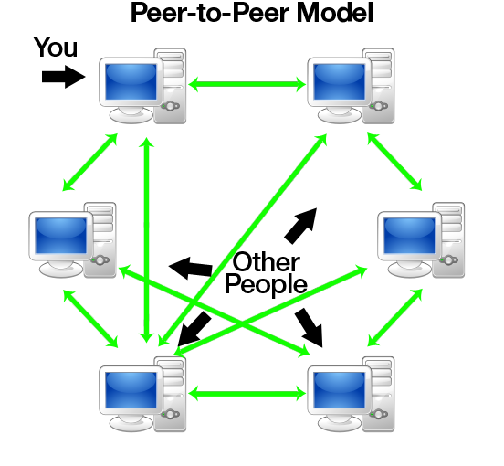 diagram Cara Kerja P2P 